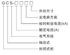 GCS 低压抽出式成套开关设备(图1)