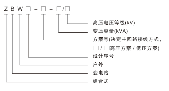 ZBW 型系列组合式变电站(图1) ZBW 型系列组合式变电站(图1)