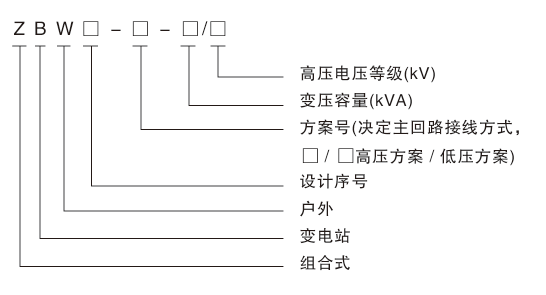 ZBW 型系列组合式变电站(图1)