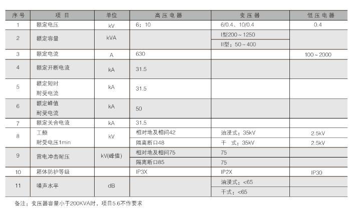 ZBW 型系列组合式变电站(图2) ZBW 型系列组合式变电站(图2)