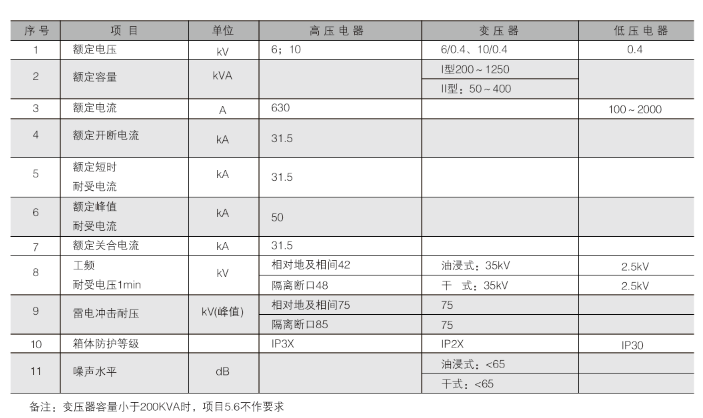 ZBW 型系列组合式变电站(图2)