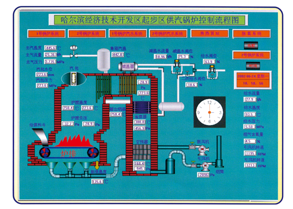 锅炉自动控制系统